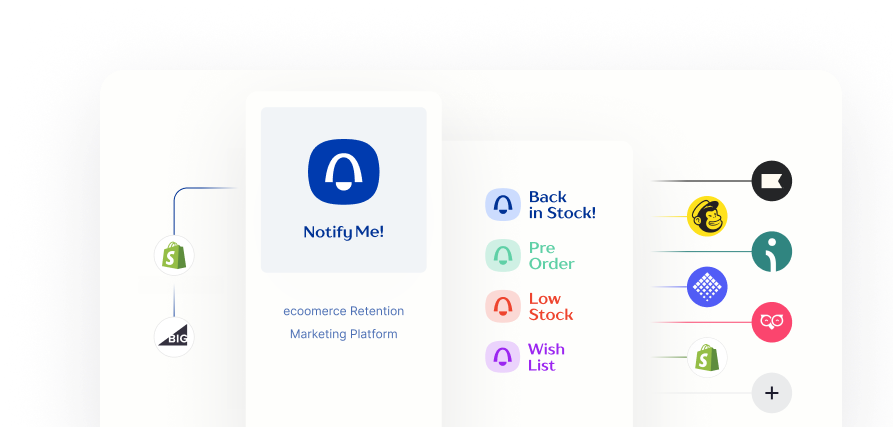 platform-shopify