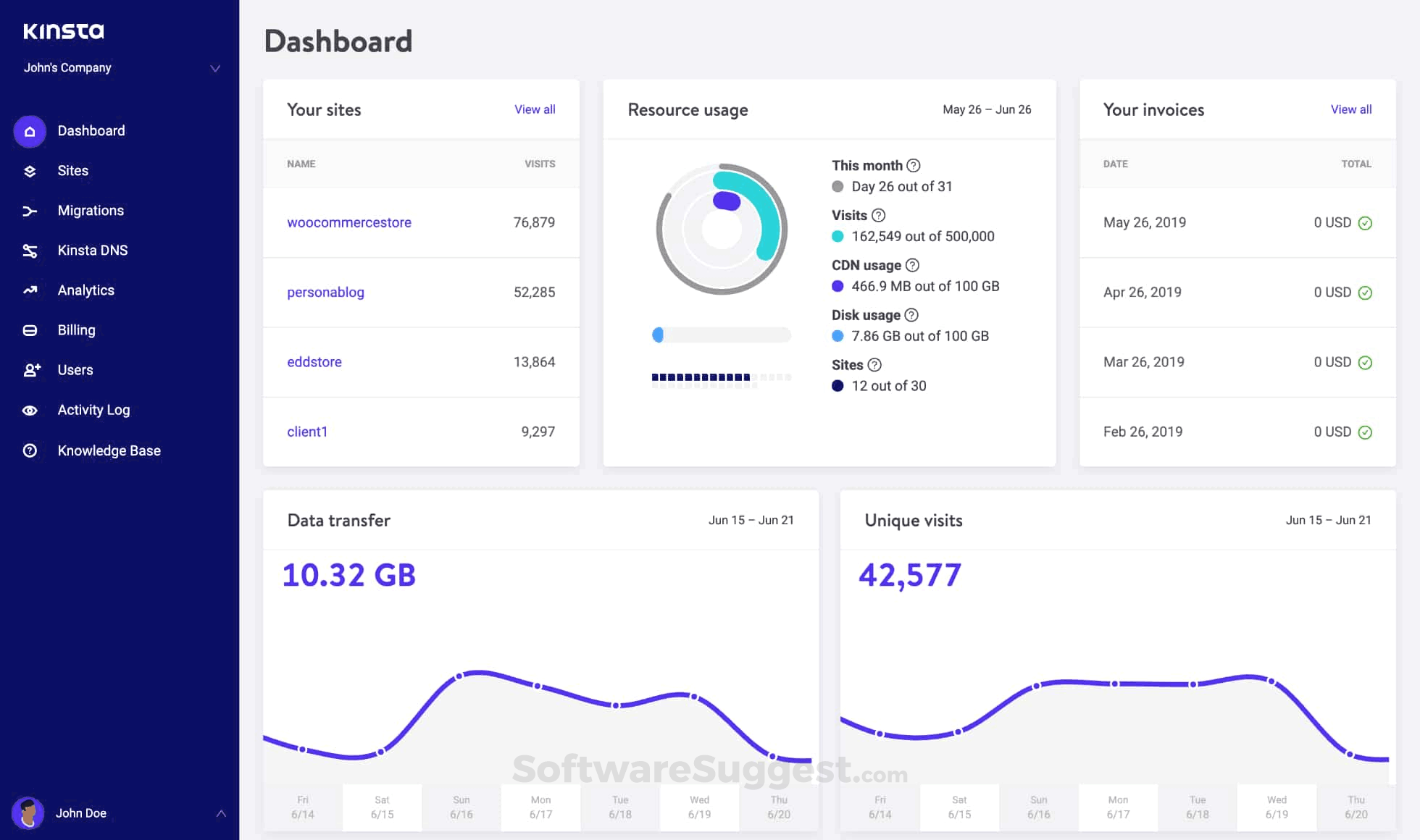 descuento en kinsta