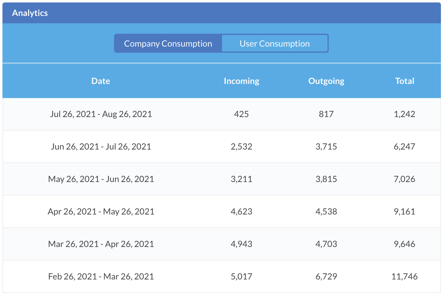 65031bc73d5fff8bbc1c4a00_626162b1a601d7ba3ff84e79_consumption-dashboard-