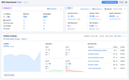 descuento en semrush