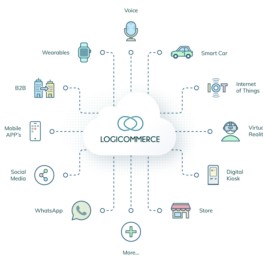 descuentos Logicommerce