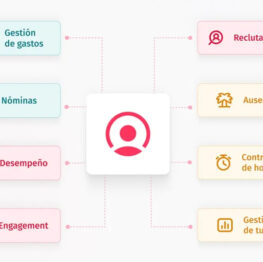 descuentos Factorial