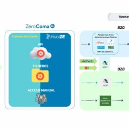 zerocoma con descuentos